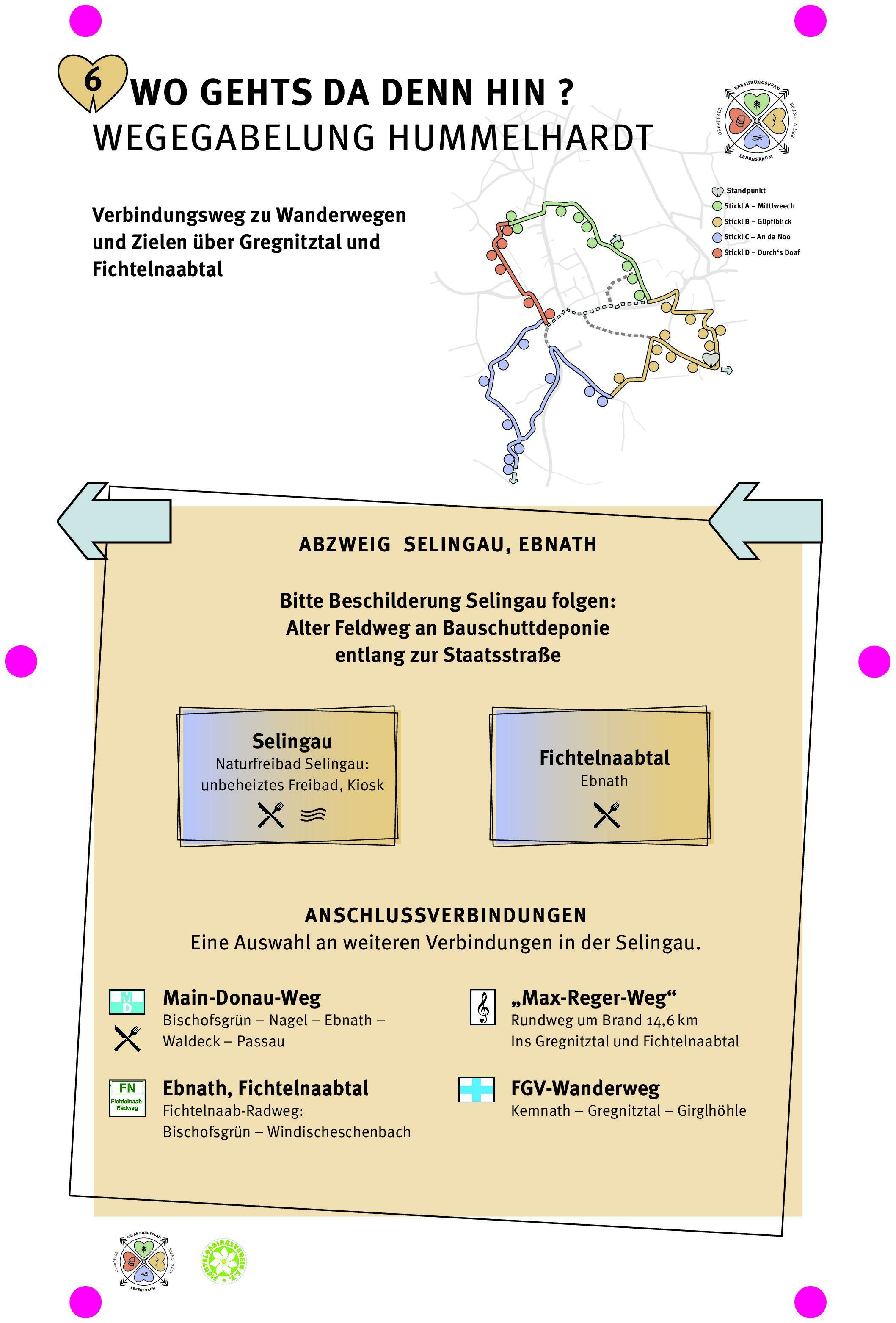 B6 Ebnath 220707_FGV_erfahrungspfad_Tafel_62x42_B6_Hochformat